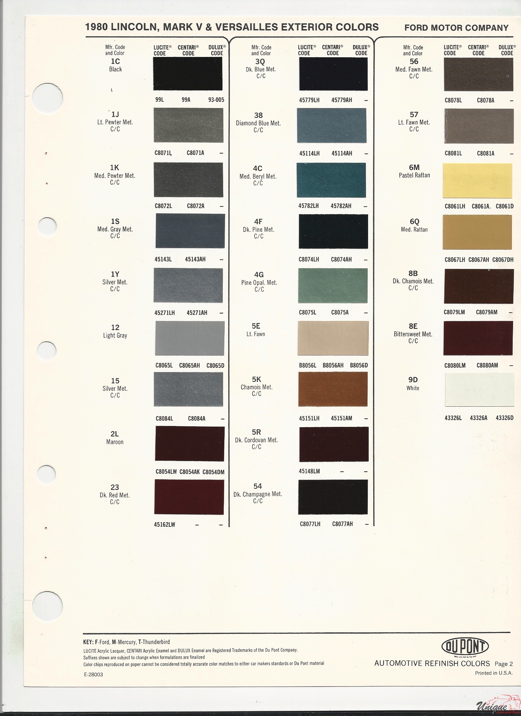 1980 Ford-2 Paint Charts